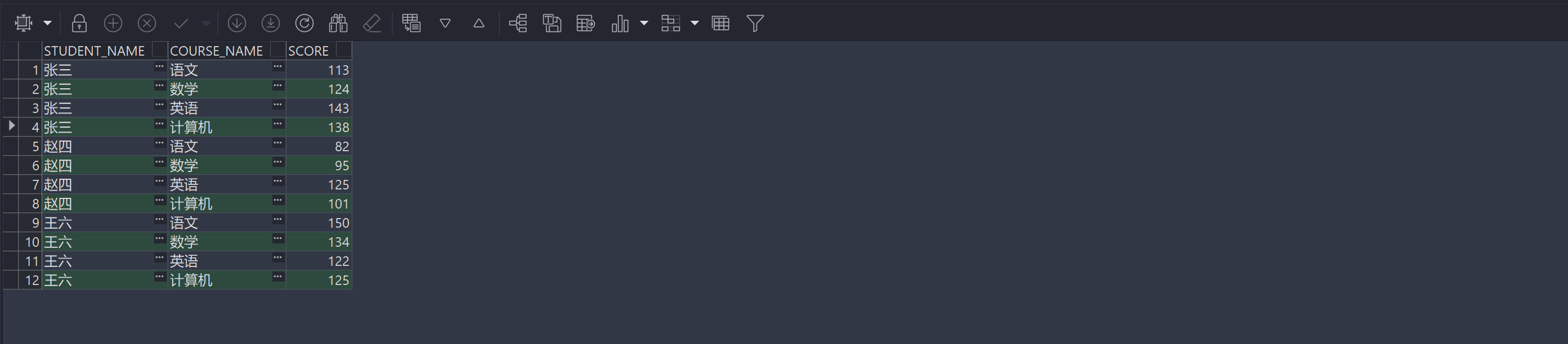 Oracle行列转换之pivot 和unpivot