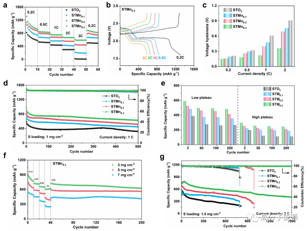 北理工在高性能锂硫电池研究领域取得重要进展