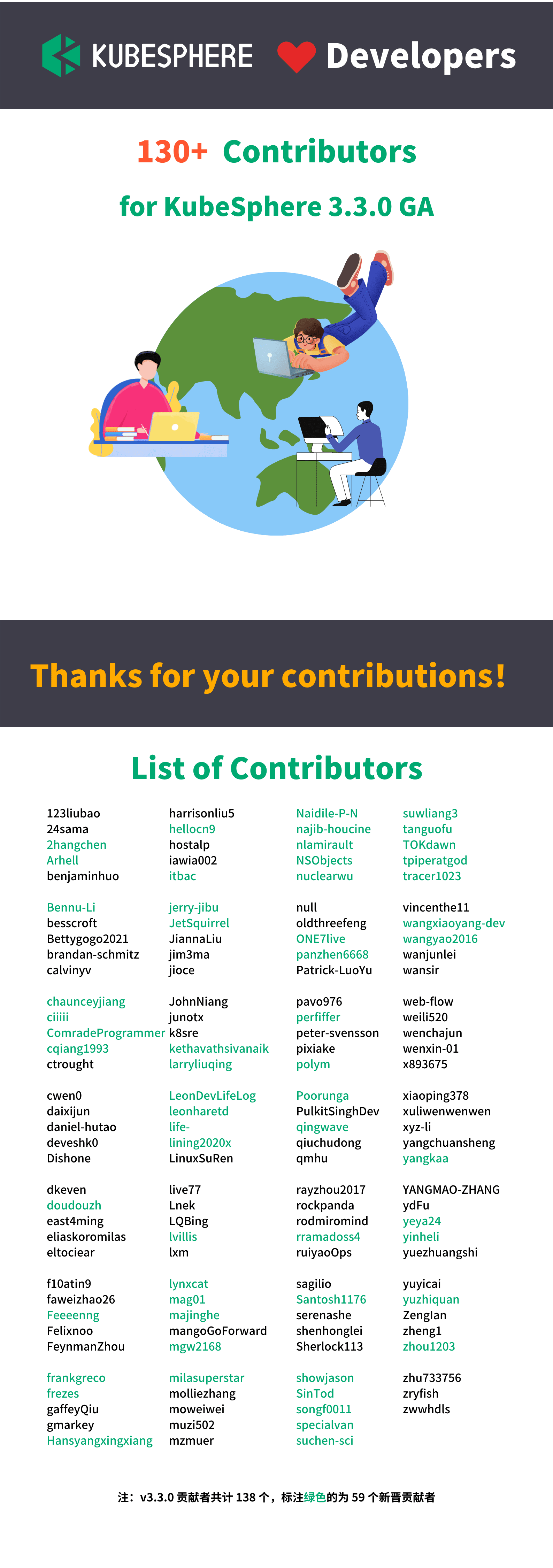 KubeSphere 3.3.0 发布：全面拥抱 GitOps