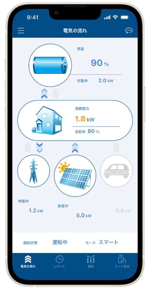 丰田家用储能系统，可抽取各式车辆中的电力供住宅用电