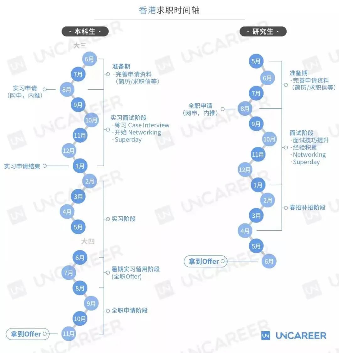 香港留学，原来这么好就业
