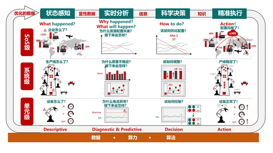 安筱鹏：新生产力的崛起——数字生产力的兴起与本质