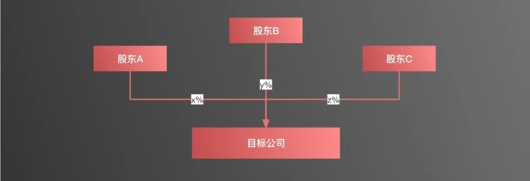 公司股权架构怎么做（股权结构图）