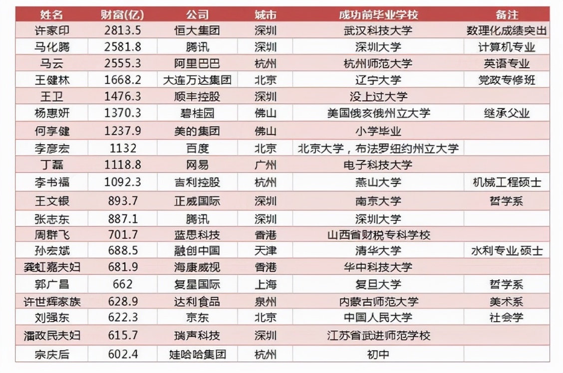 457万考生，3%的报录比，2022年考研“恶战”硝烟四起