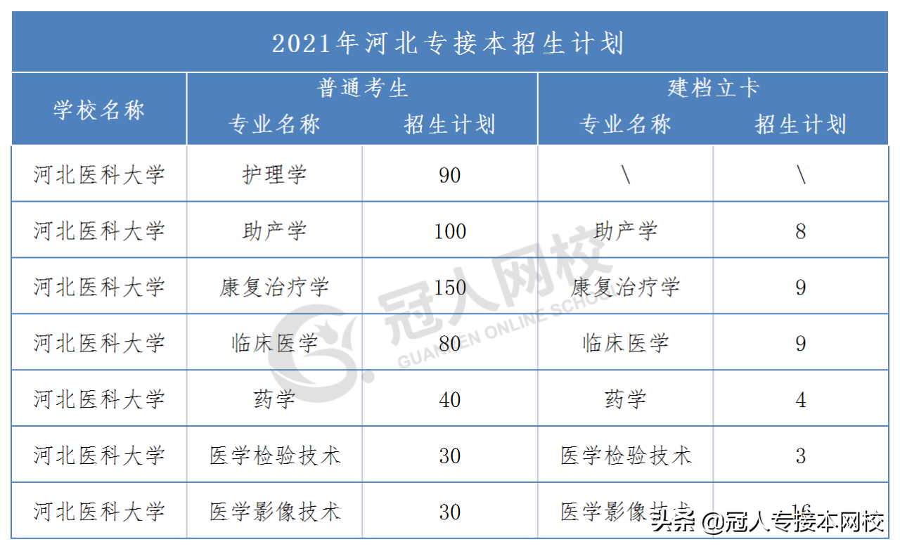 专接本建档立卡考生真的比普通考生有优势吗？