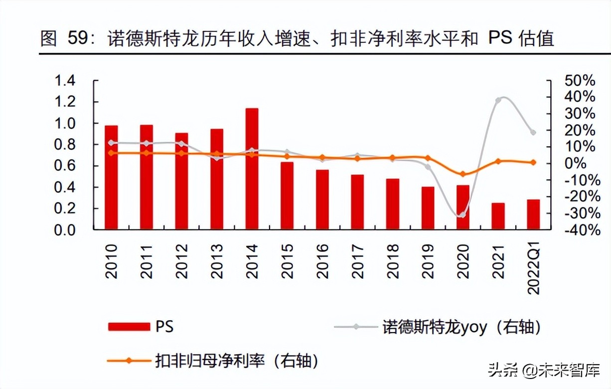 疫情过后英超市会怎么样(零售行业专题报告：复盘美国零售疫情前后的景气变化)