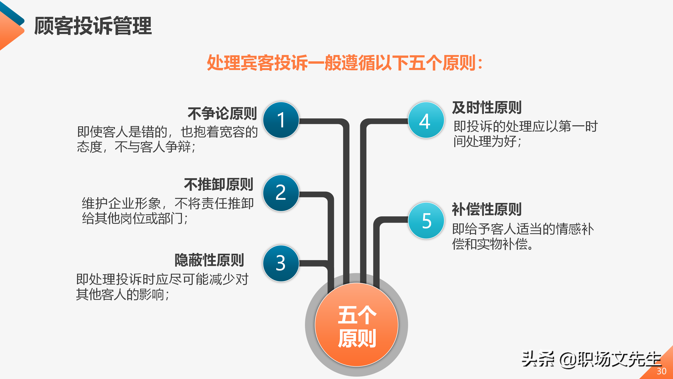 服务行业员工服务能力提升培训课程，45页服务质量提升培训