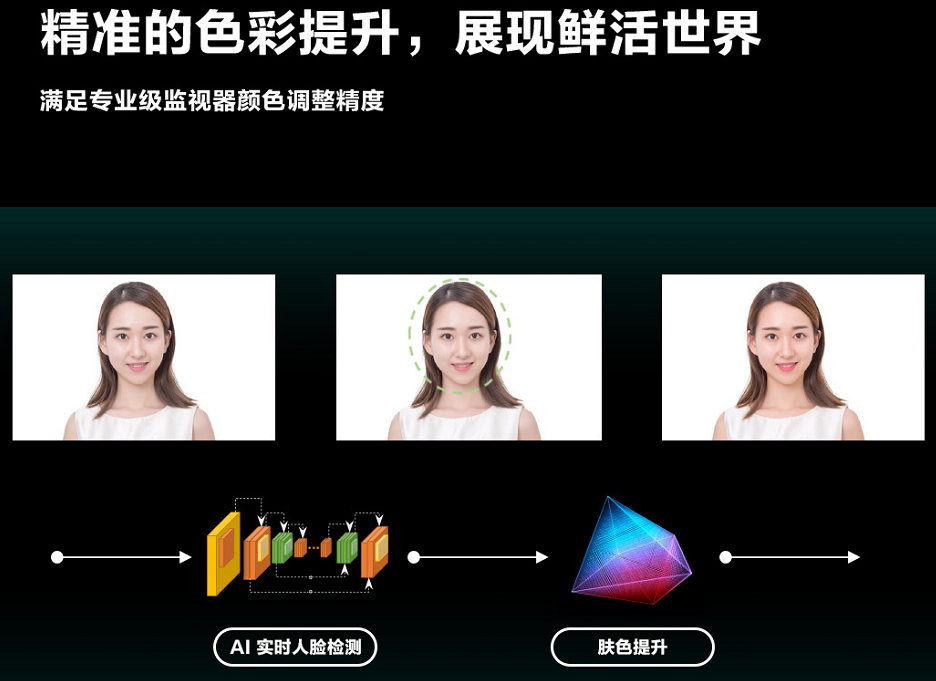 中国首颗全自研8K AI画质芯片发布，不止用于电视