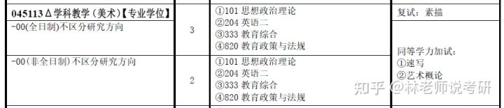 教育硕士学科教学（美术）报考择校浅析