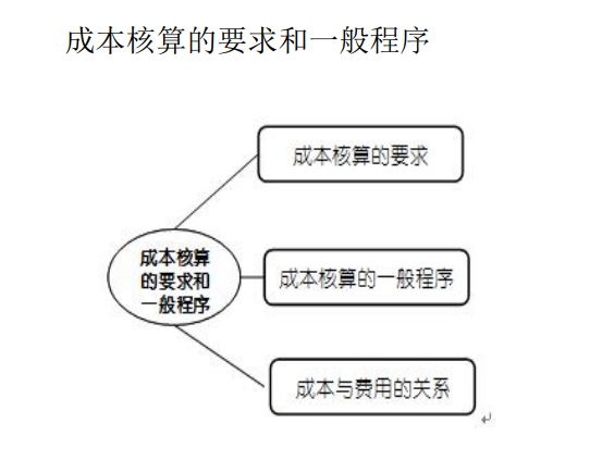 成本会计（成本核算很难吗）