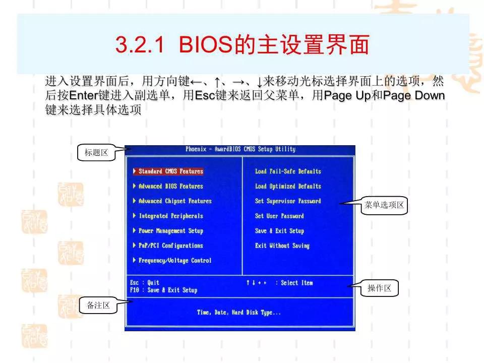 電腦BIOS設置詳解
