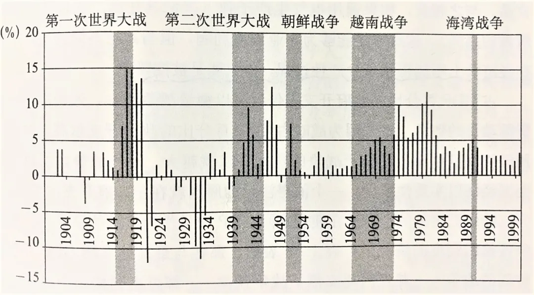 战争经济学：打一场仗到底要花多少钱？