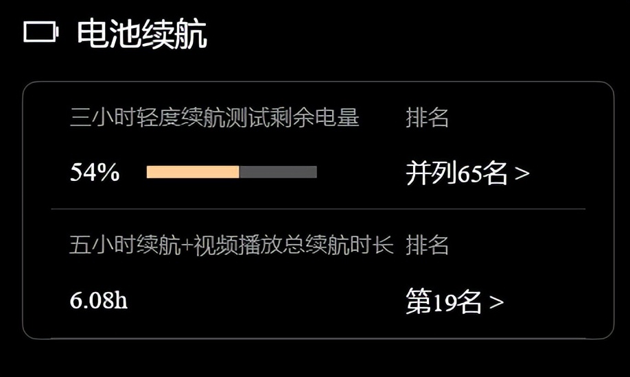 2022年上半年3000-4000最值得推荐入手的手机