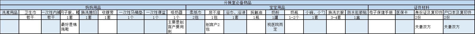 怀孕待产包都要准备什么？极简待产包清单汇总，孕妇必看