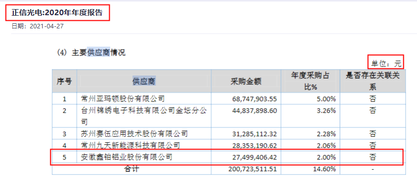 鹿山新材IPO“再闯关”：招股书与客户数据连环“打架” 公司 第3张