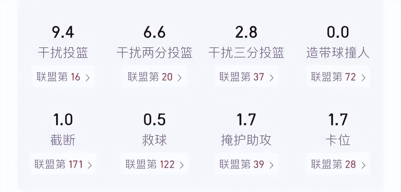 nba中锋为什么喜欢穿1号(球衣让给新秀！天赋溢出却有明显问题，这个中锋何时才能达到预期)