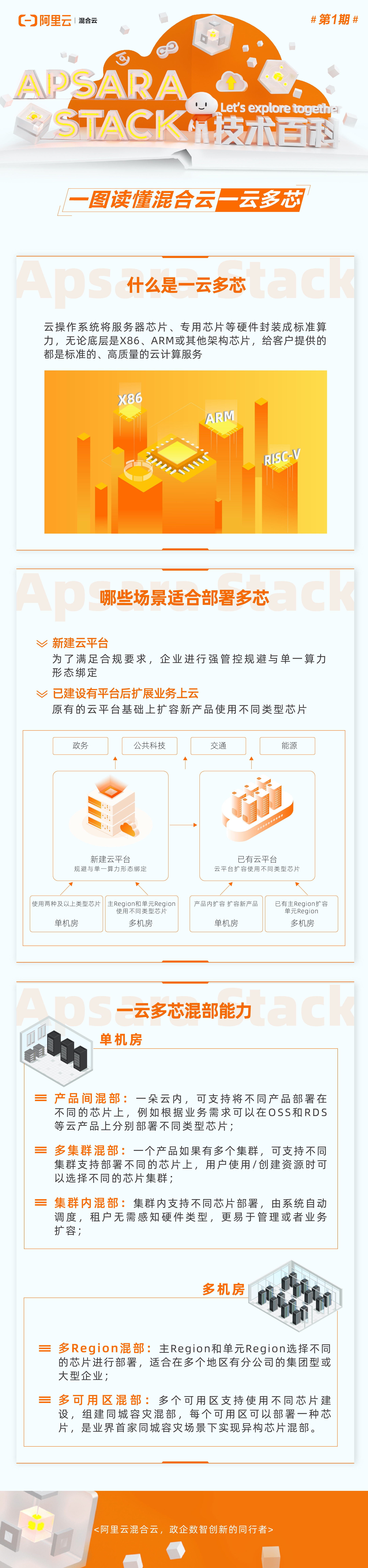Apsara Stack 技术百科 | 标准化的云时代：一云多芯