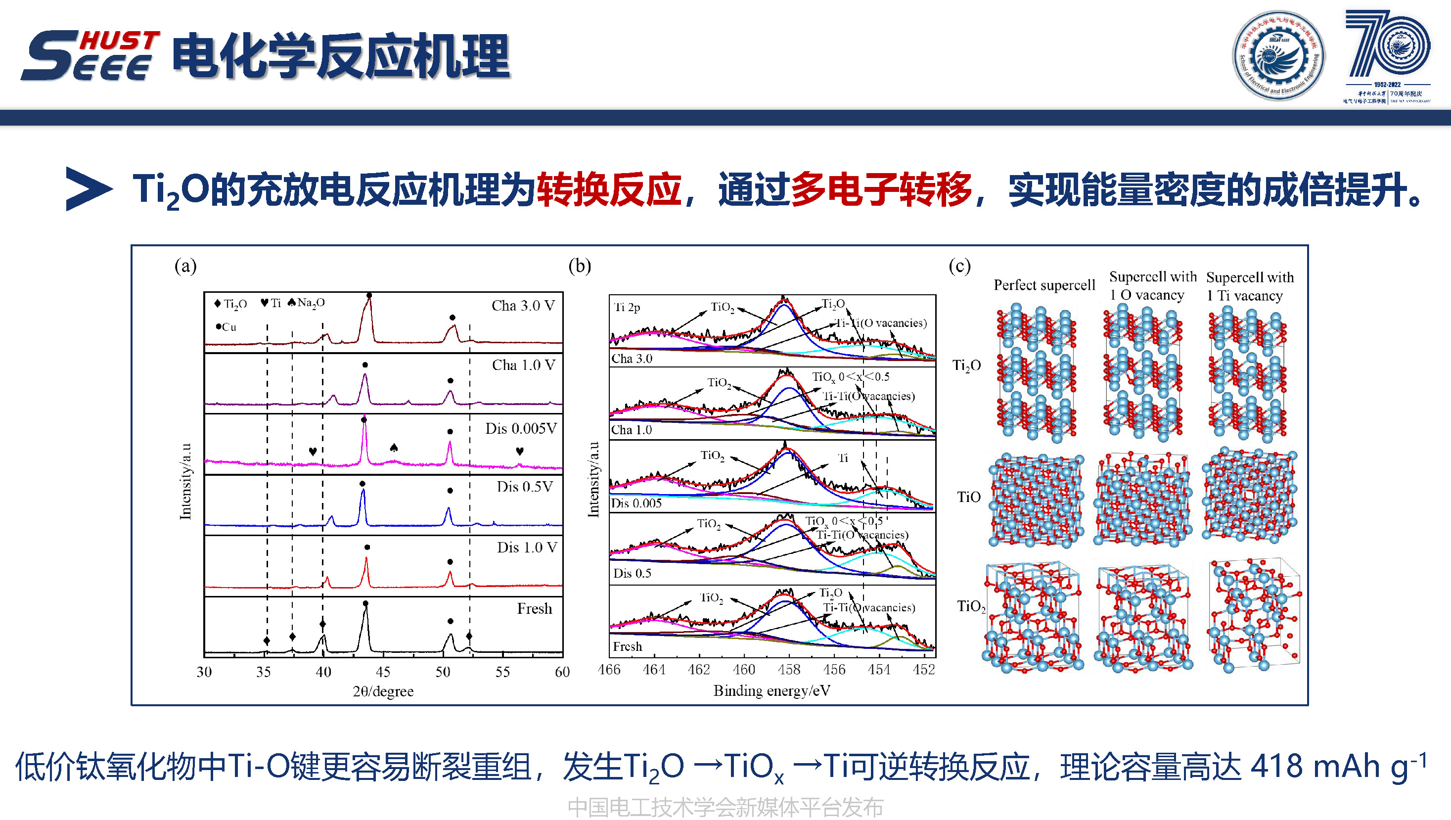 华中科技大学周敏副教授：多场耦合下储能材料的制备与应用改性