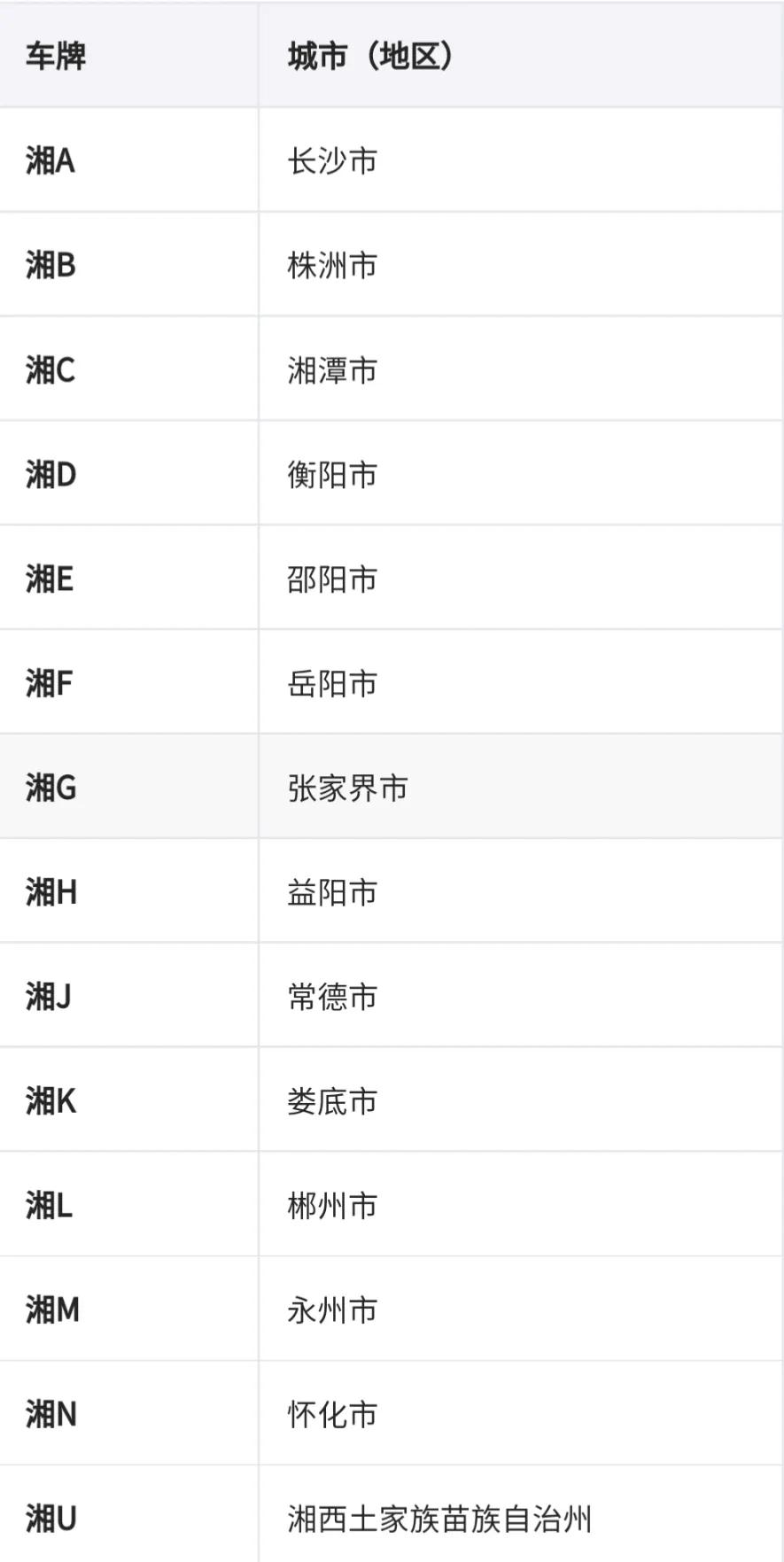 车牌号几位(北京车牌号几位)