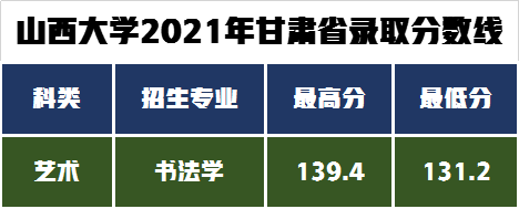 艺术类8大专业招生495人，山西大学发布2022年艺术类专业招生简章