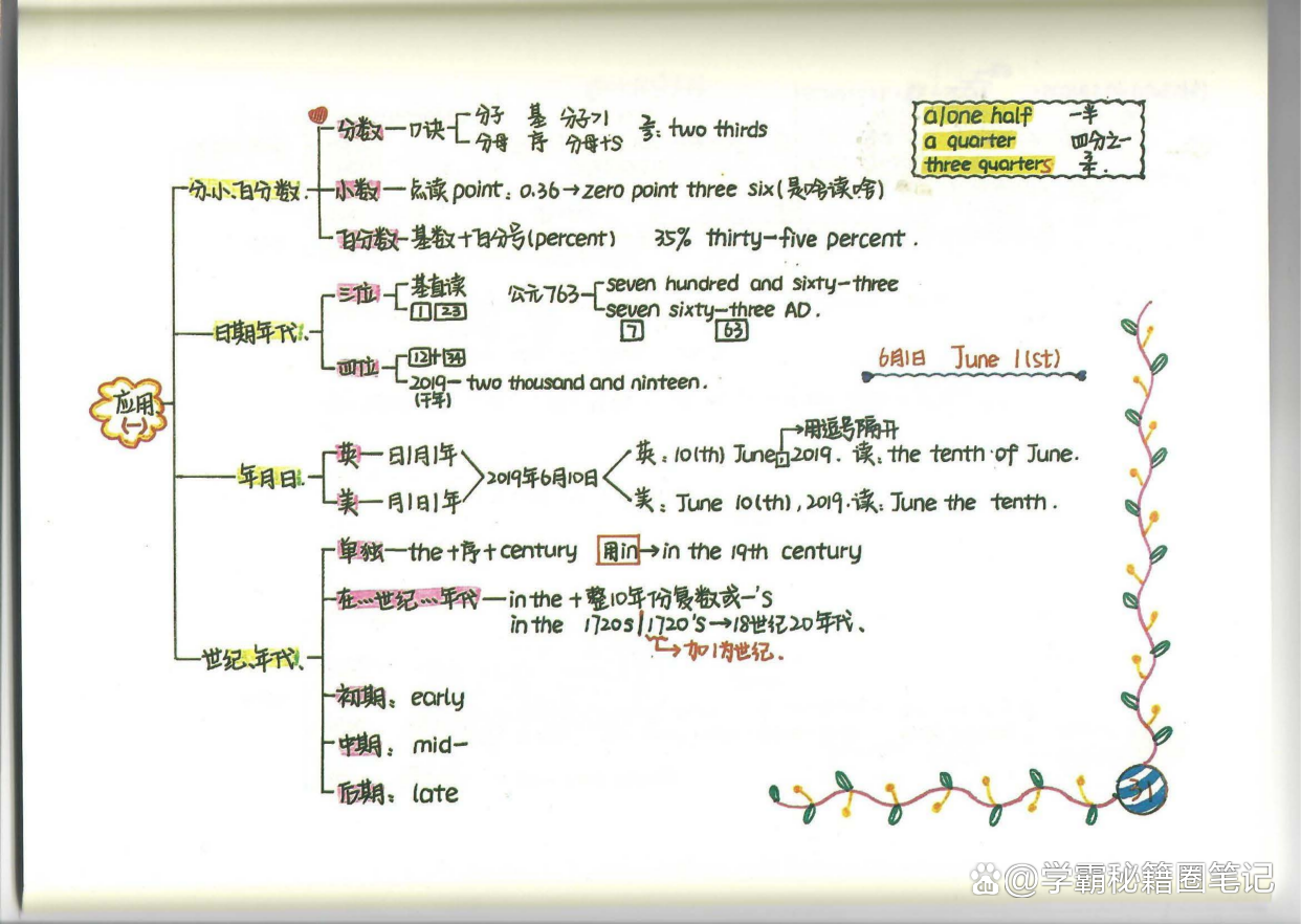 学霸妈妈：手绘新概念英语笔记（导图版好记）｜难怪孩子回回第一