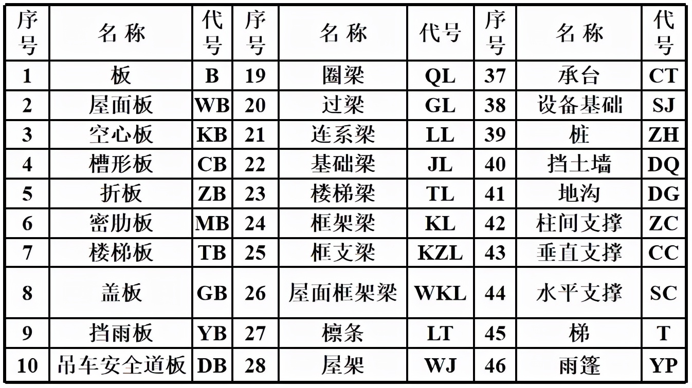 建筑工程施工图识图方法