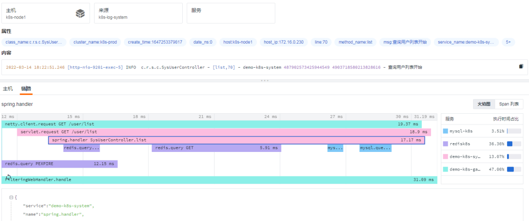OpenTelemetry中指标、链路、日志的关联分析