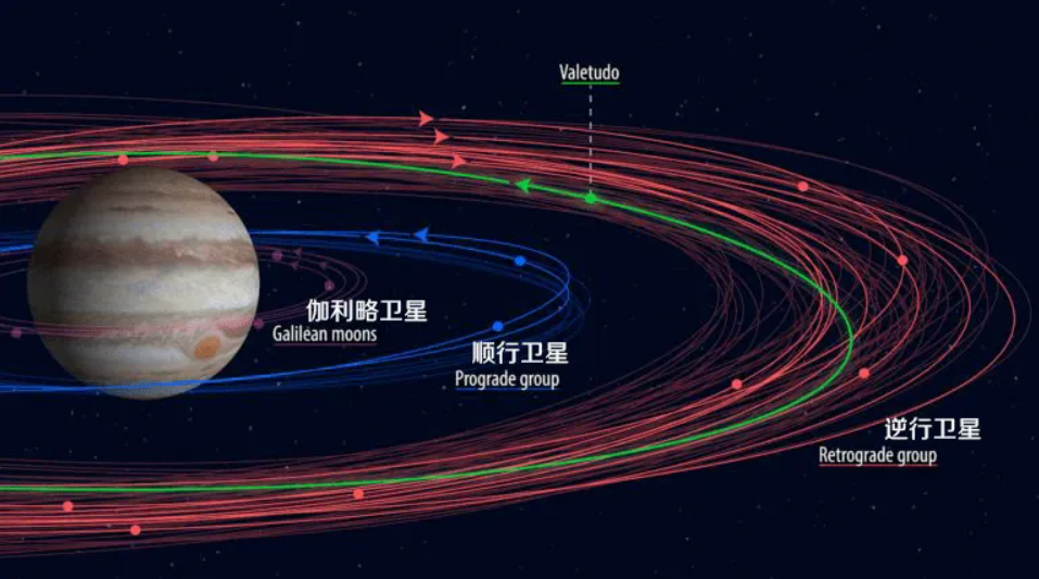 木星有多可怕？其中的一个风暴就能放下3个地球，内部环境太恐怖