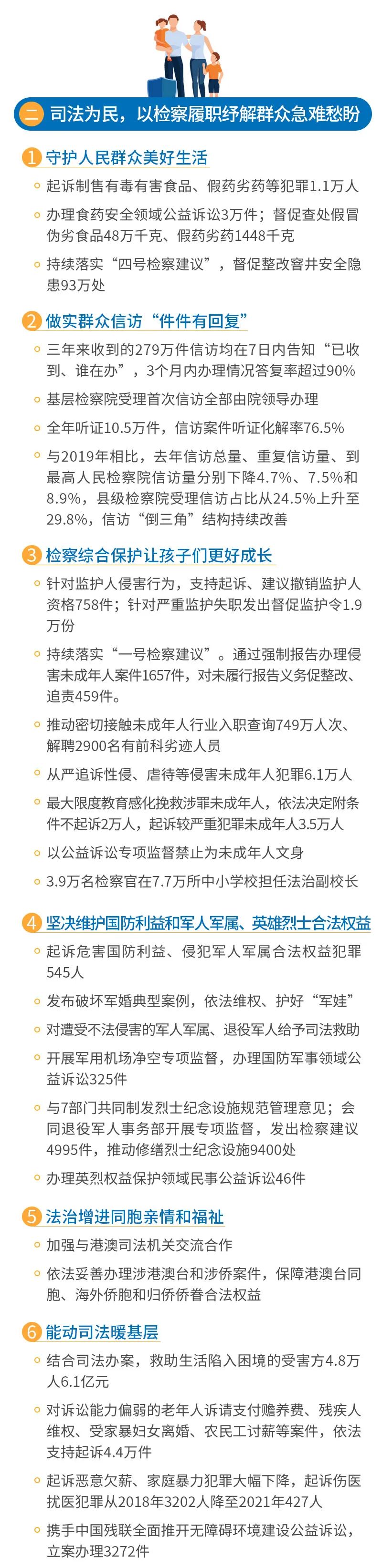 一图读懂2022年最高检工作报告