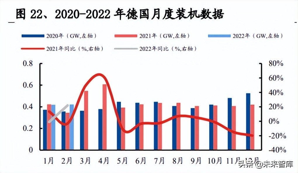 光伏行业深度报告：景气向上，把握光伏需求及新技术两大主线