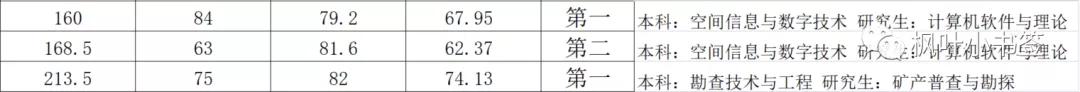 复盘2021安徽省直事业单位联考-地矿局篇