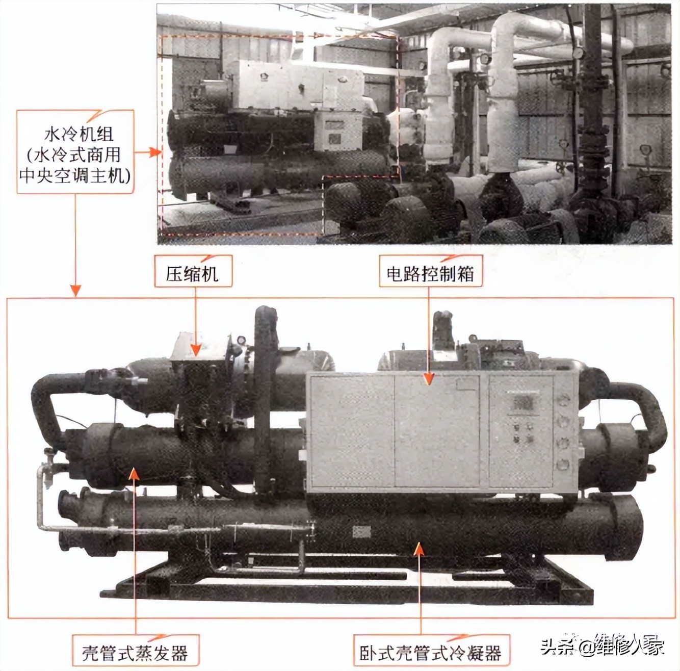 商用水冷式中央空调结构组成