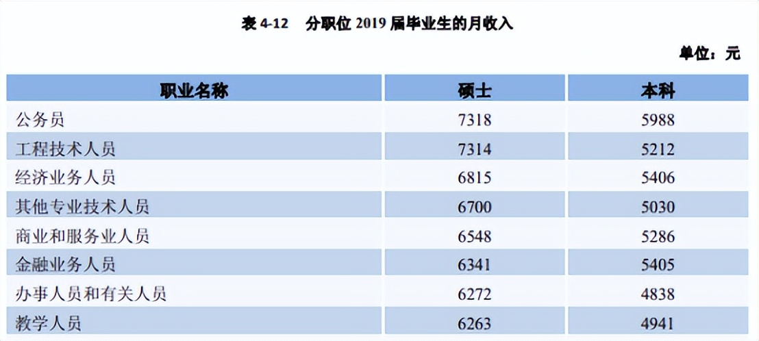 「郑炳/炳哥金融专硕」南京财经大学金融专硕考研备考权威解读