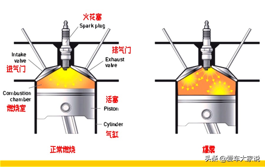 一直加92号油，加98号油跑几百公里，尾气真的更容易过吗？