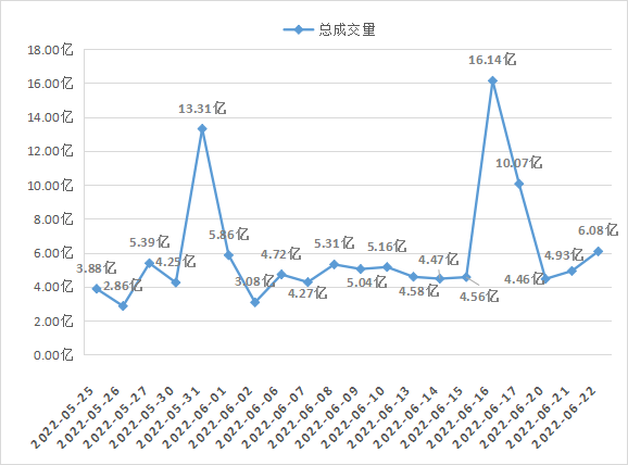 行业月报 | 618购物节终落幕，多家电商及品牌公司最高涨超50%