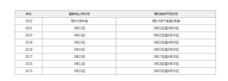 考研调剂的五种方式，能否上岸临门一脚，别忽略了调剂的内容