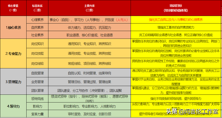 「如何精准识别培训需求？」 第一讲：企业为什么而培训？