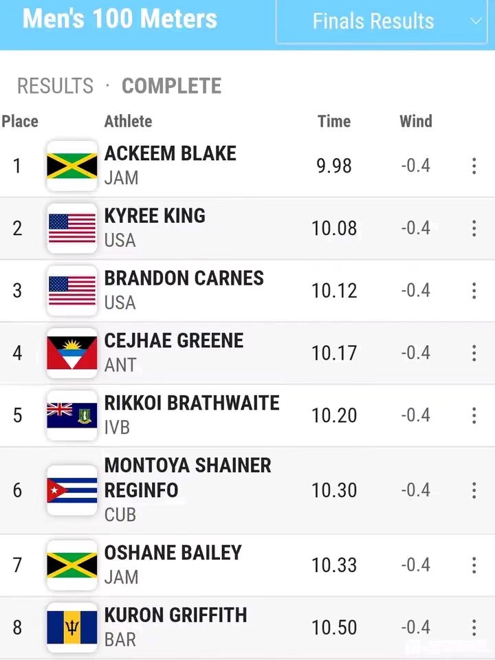 短跑冠军(9秒98！牙买加布雷克夺得百米冠军，博尔特之后水平严重下滑)
