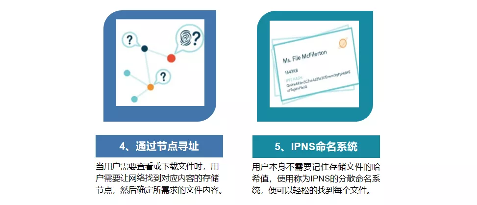 IPFS——构建安全、自由的互联网储存平台