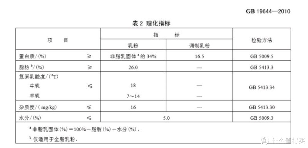 成人奶粉怎么買，中國(guó)人不騙中國(guó)人八款國(guó)產(chǎn)寶藏奶粉大橫評(píng)