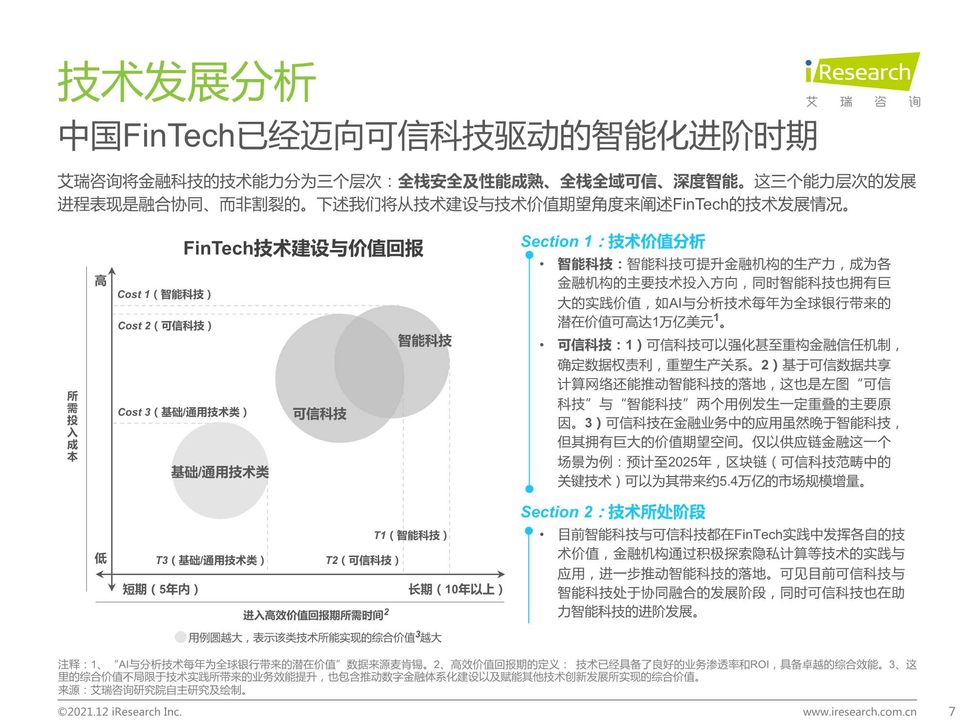 2021年中国FinTech行业发展洞察报告