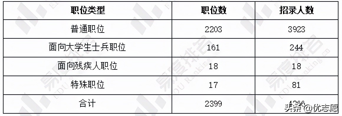 2022年法律（法学）专硕统考招录分析出炉，看看五院四系录取情况