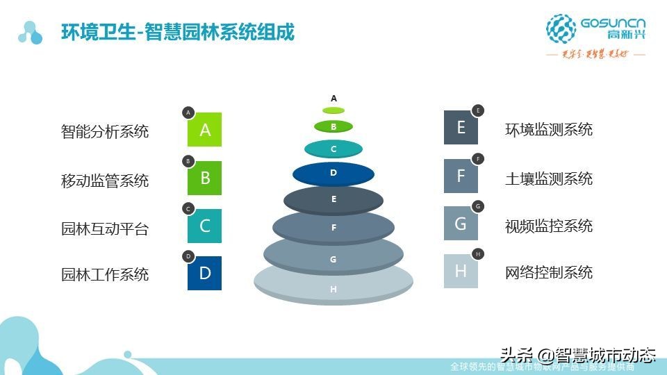 87页中国电信智慧园区数字化解决方案