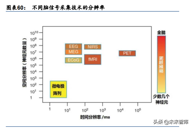 元宇宙行业专题研究：VR、AR、脑机接口是通往元宇宙的入口