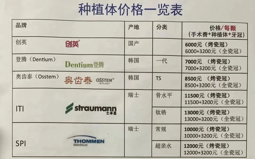 种植牙账单里的秘密，集采能搞定多少？