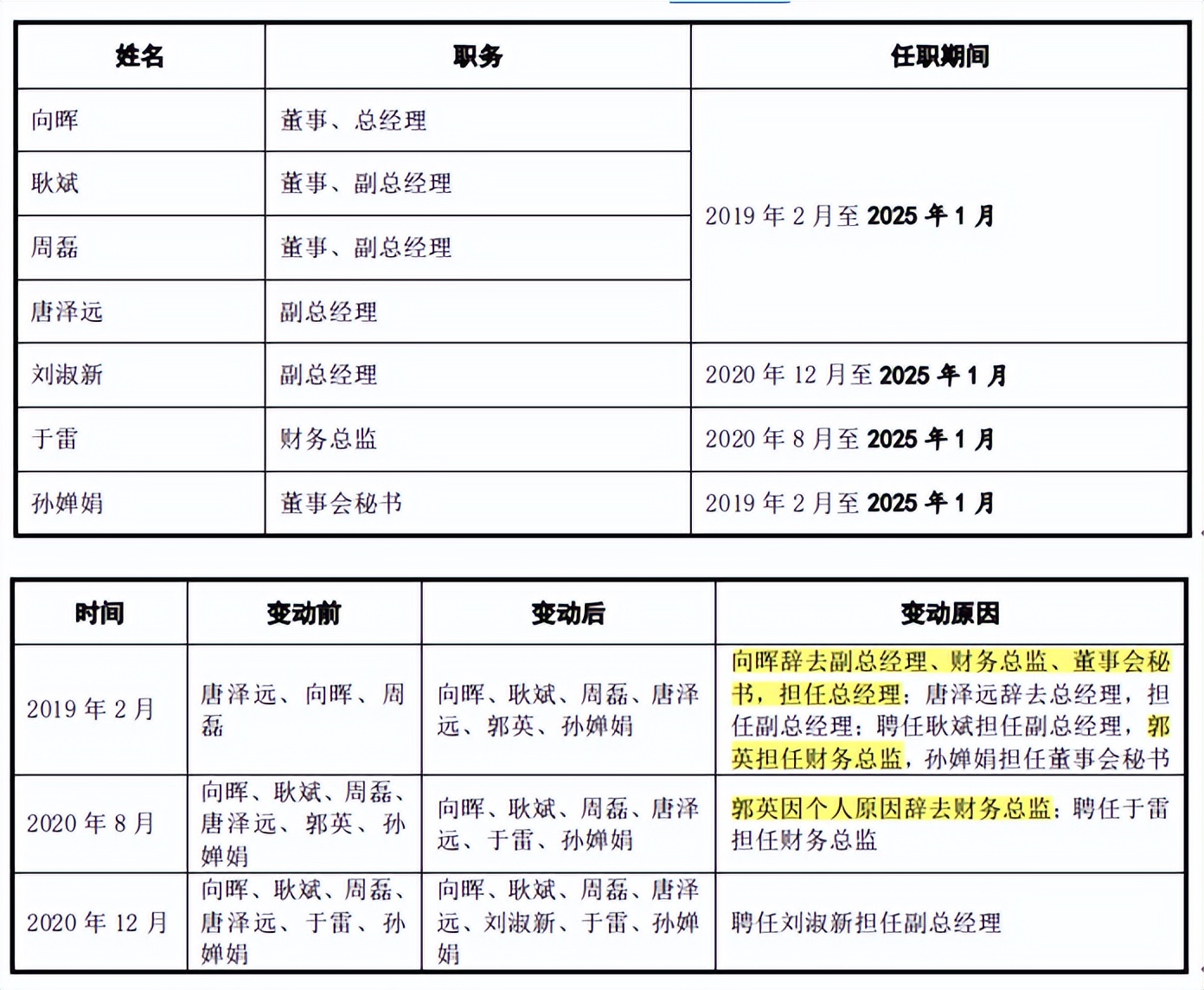 亚华电子净利润依赖税补，分红超补流，应收账款高企