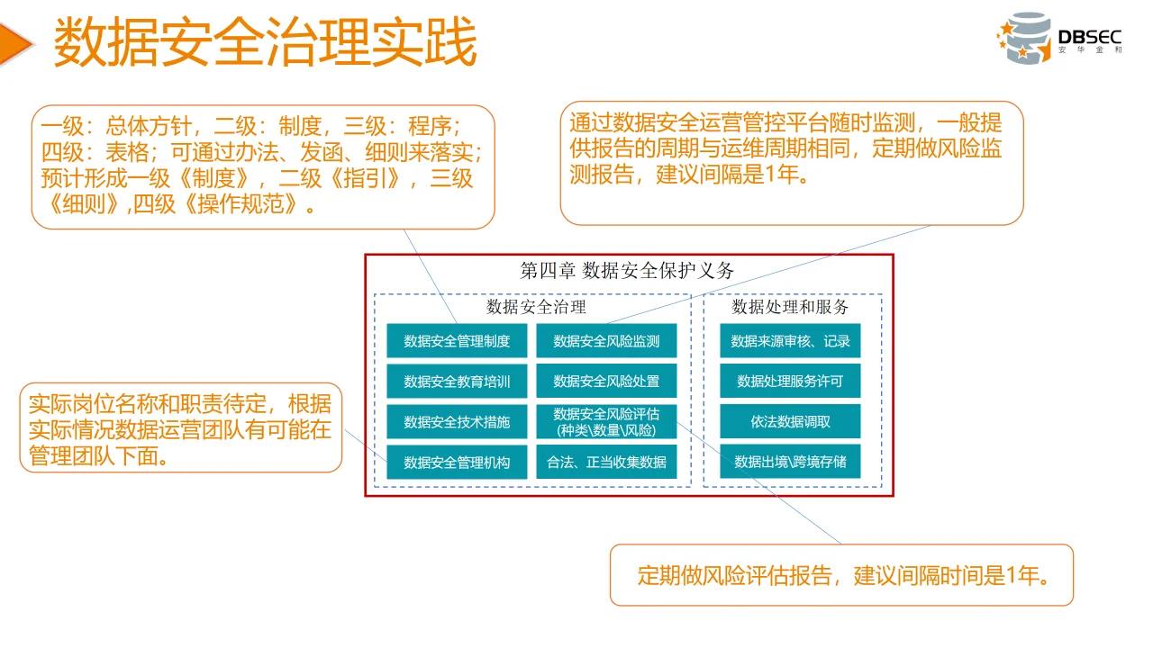 从数据安全法到数据安全治理