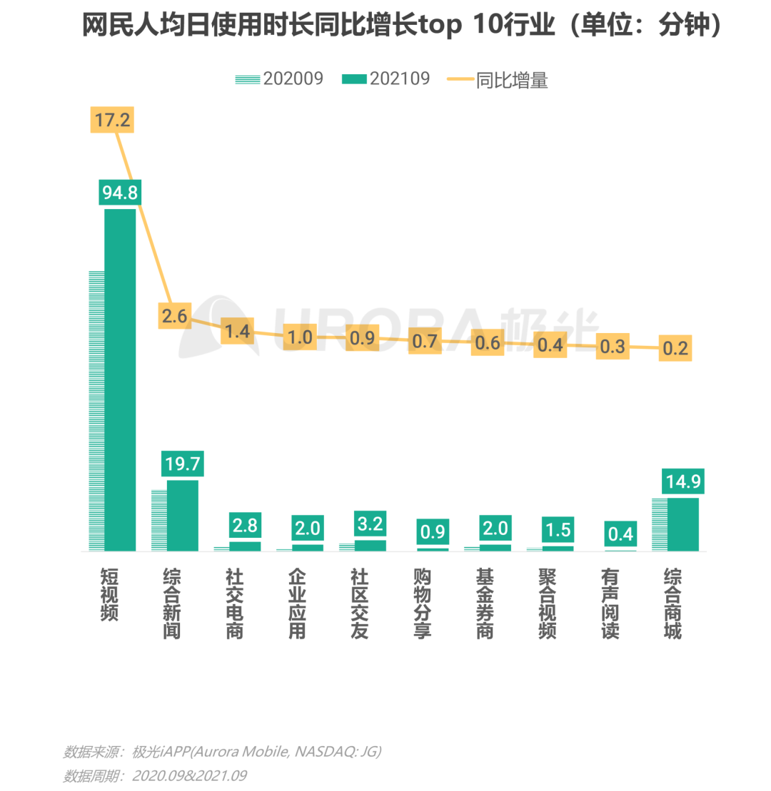 2021美国媒体消费报告：一年收入1.6亿，美国游戏博主有多挣钱？