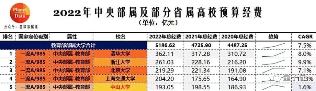 字节任命新CFO或将重启上市，华为5倍薪酬再招天才少年