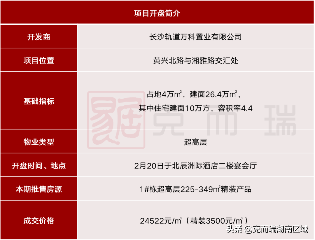 轨道万科瑧湾汇：高端精装+TOD模式，“瑧”系产品首开去化100%